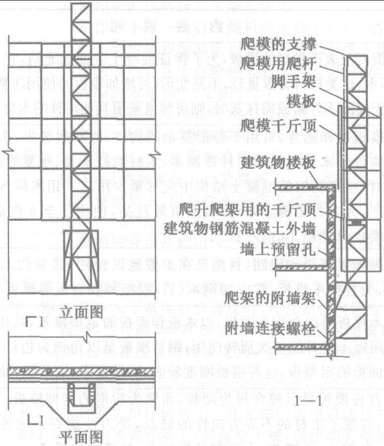 1.2 模板系统的组成、要求和分类